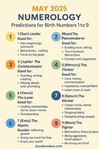 May 2025 Numerology Predictions for Birth Numbers 1 to 9 - Numerology and Angel Numbers Guide
