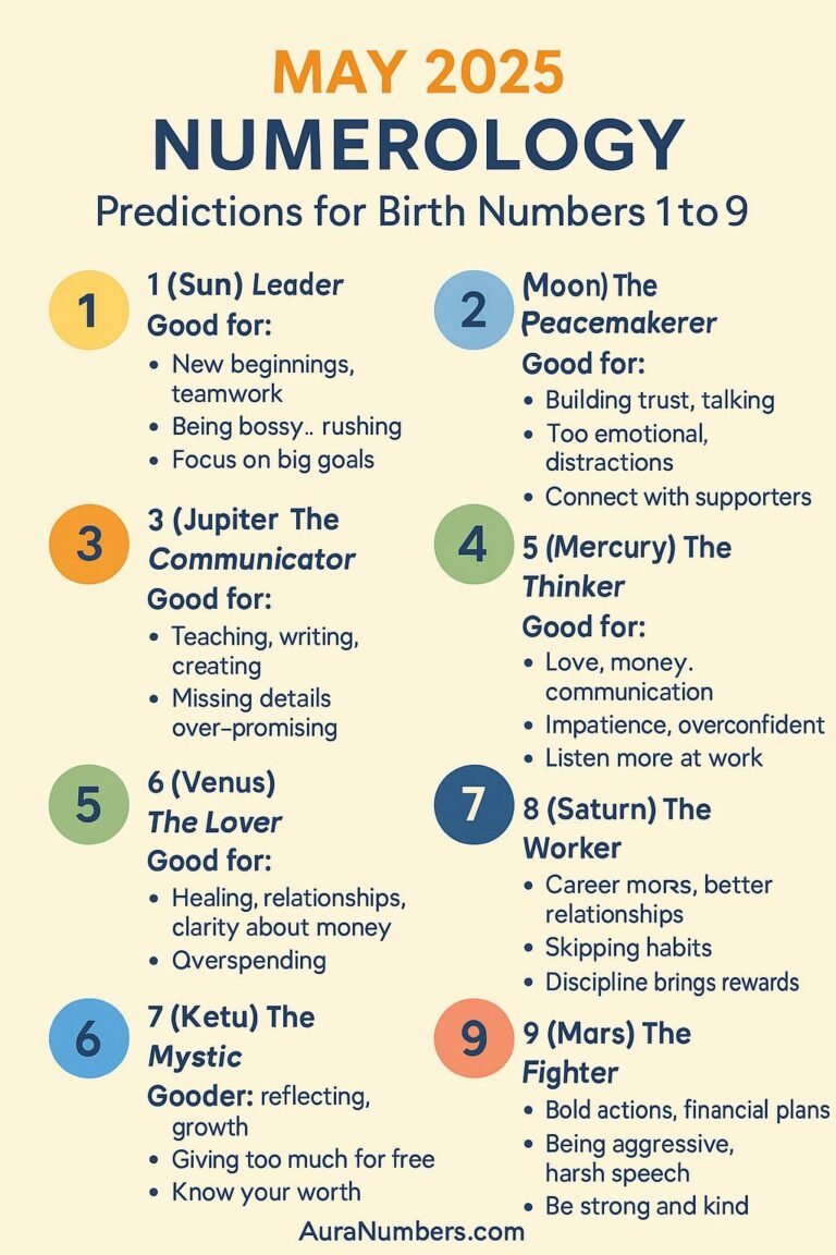 May 2025 Numerology Predictions for Birth Numbers 1 to 9